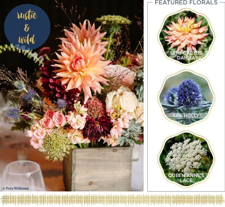 A floral arrangement for the Thanksgiving table in a wooden box features peach dahlias, pink roses, and dark flowers. On the right, there are images and labels of "Semi-cactus Dahlia," "Sea Holly," and "Queen Anne's Lace" as featured florals.