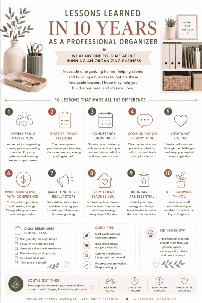 Infographic titled "Lessons Learned in 10 Years as a Professional Organizer," listing ten key lessons, tips, and reminders for running a successful organizing business, with decorative images and icons throughout.